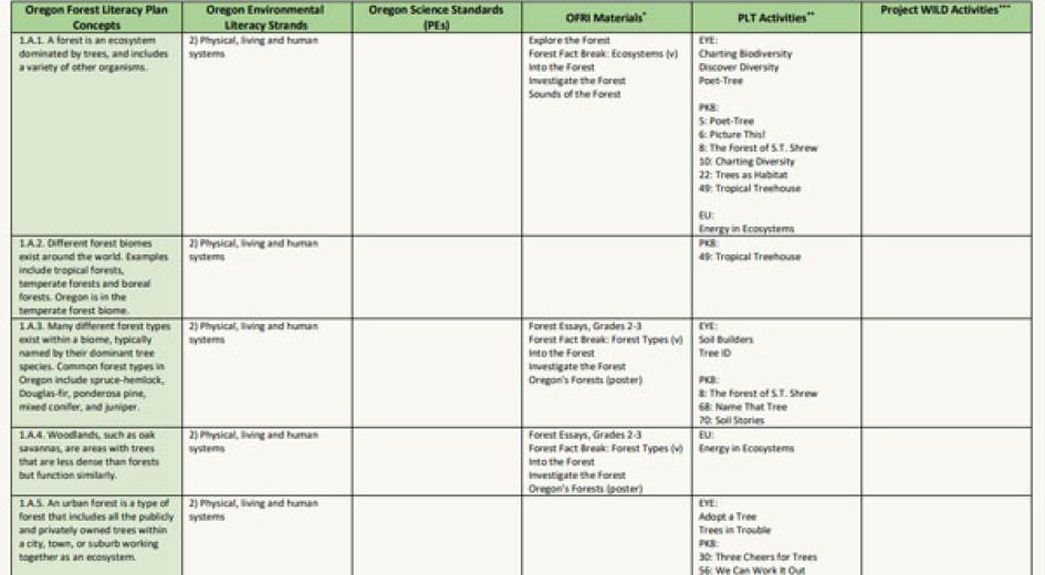 A spreadsheet