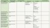 A spreadsheet